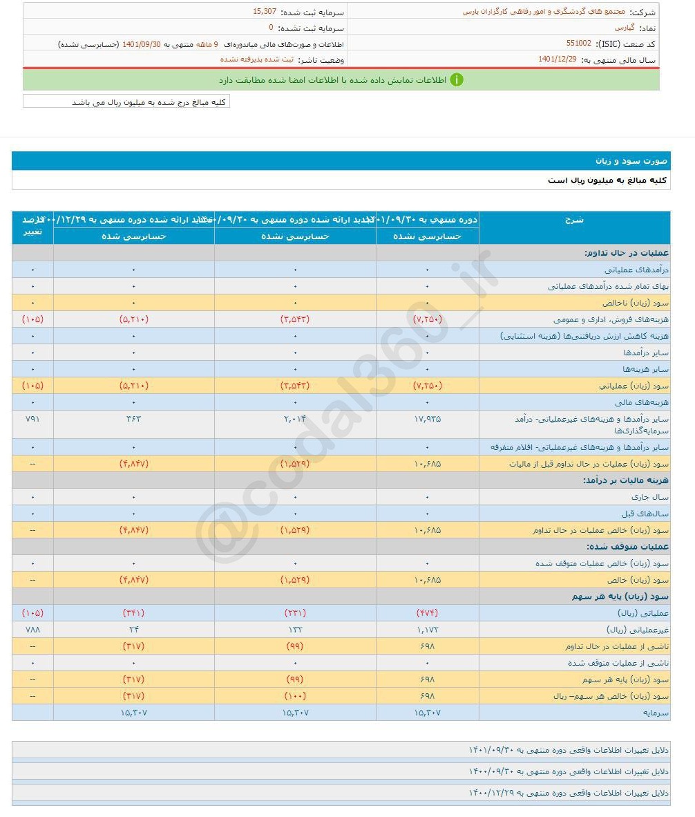 سهم گپارس پیشرفت کرد