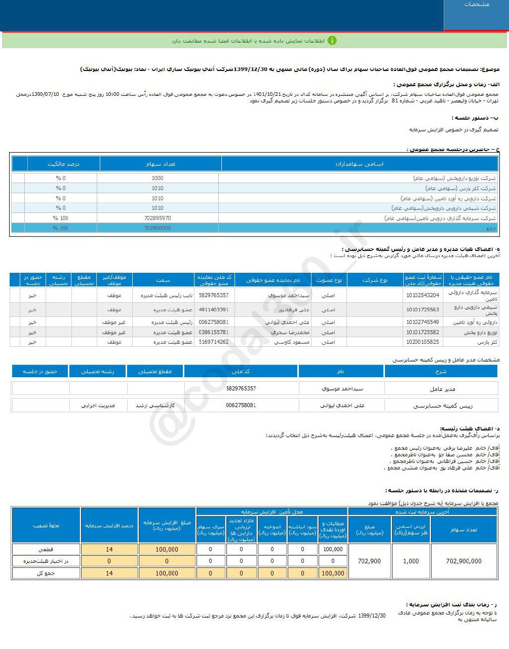 بیوتیک افزایش سرمایه می دهد