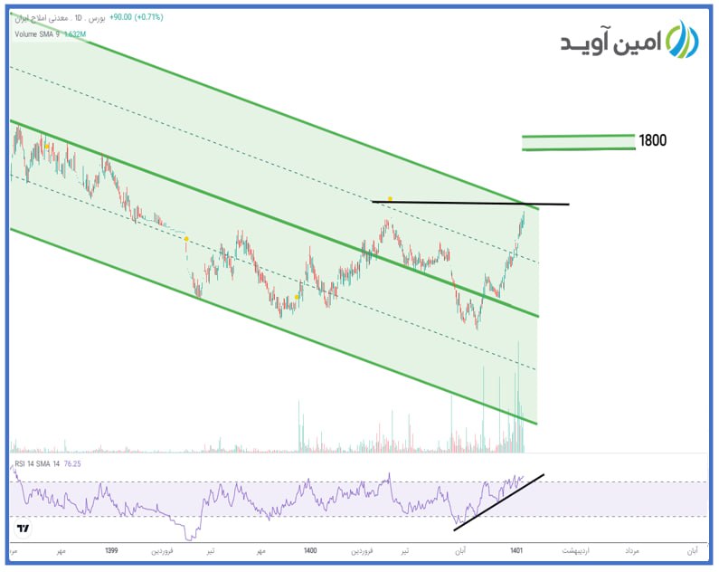 شاملا آماده صعود شده است