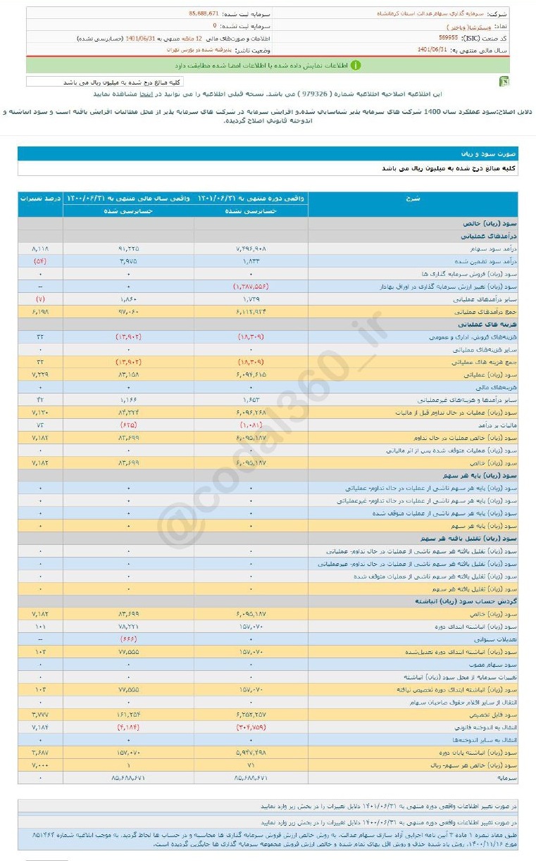 سهم وسکرشا مناسب سرمایه گذاری است؟