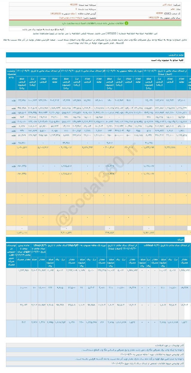 فروش خوب غالبر در آذر ماه