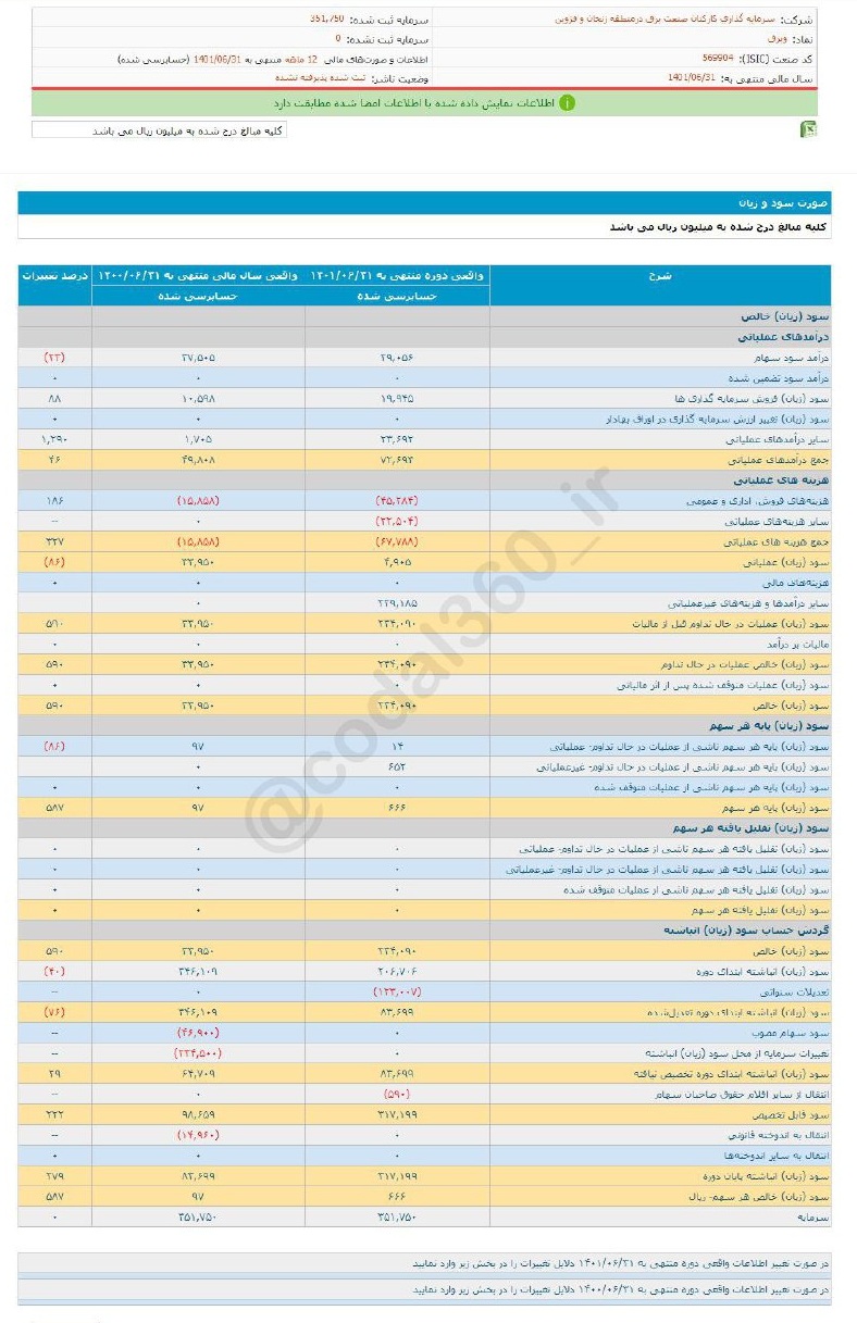 سهم وبرق را بخریم یا خیر؟