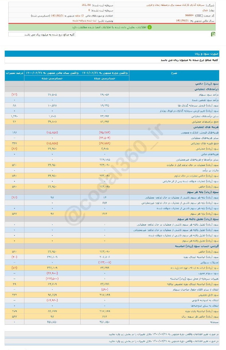سهم وبرق را بخریم یا خیر؟