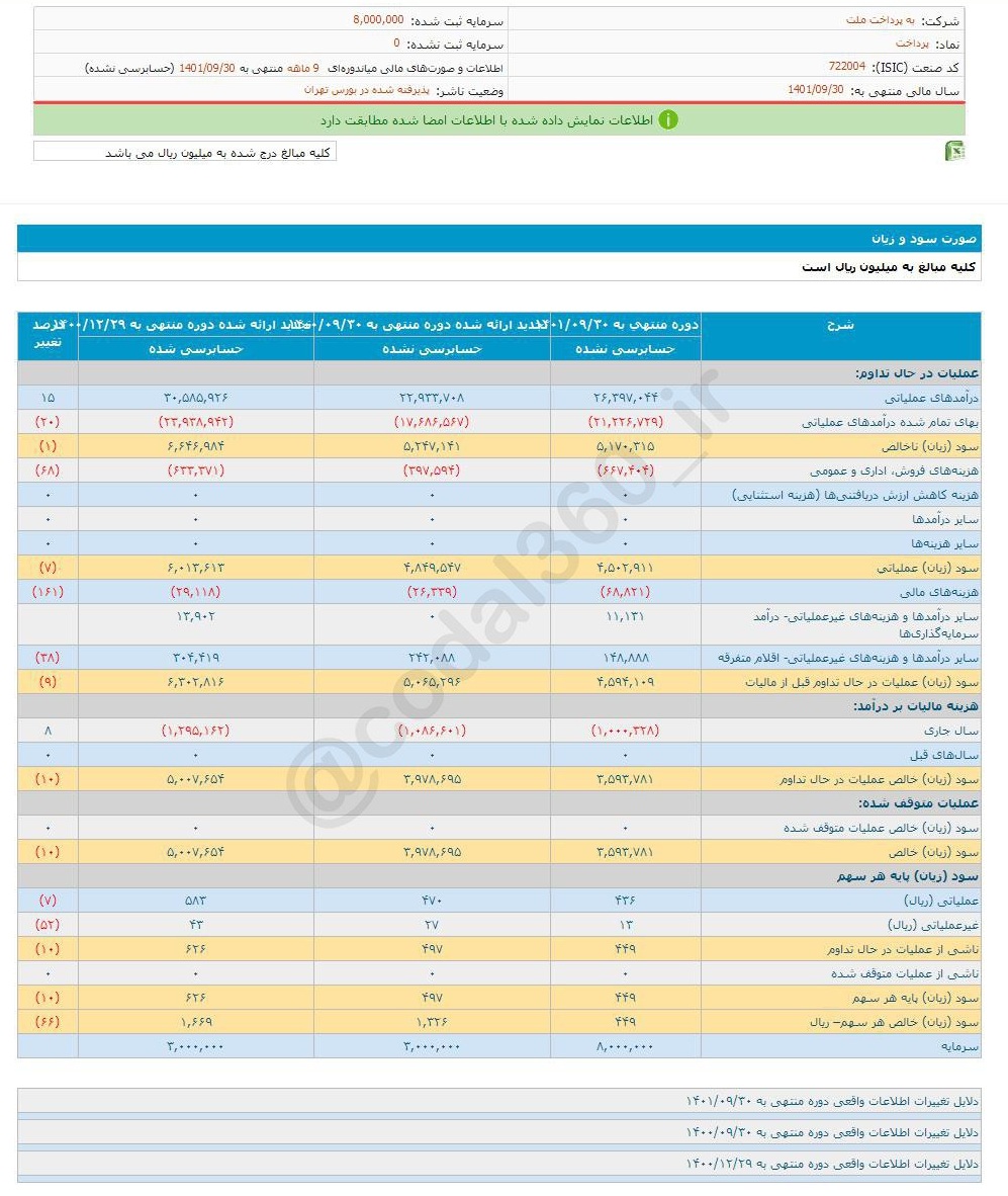 عملکرد پرداخت در ۹ ماه خوب بود