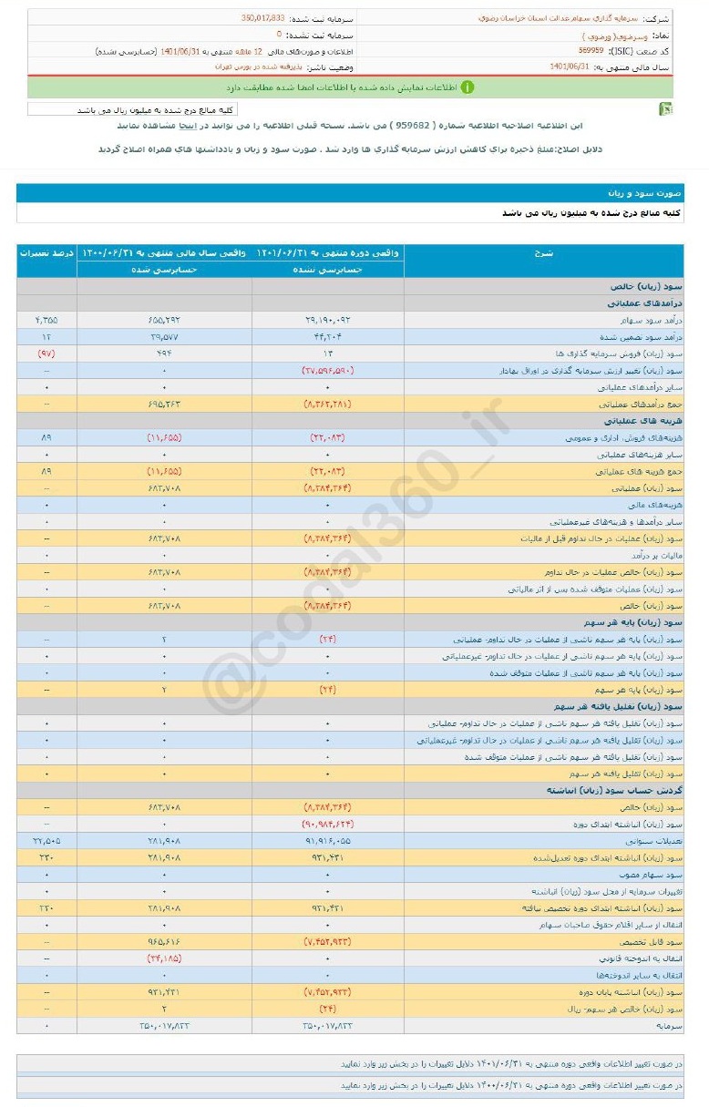 سهم رمپنا برای سرمایه گذاری مناسب است؟