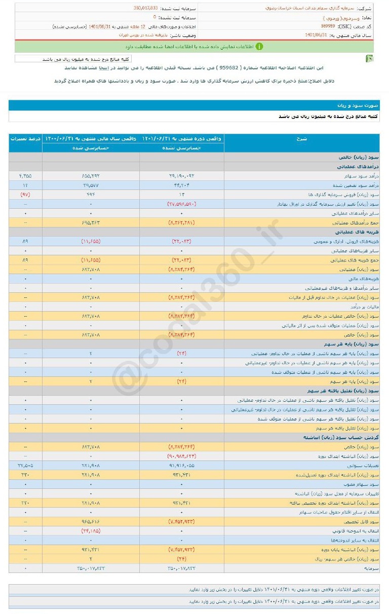 زیان هر سهم وسرضوی چقدر شد؟