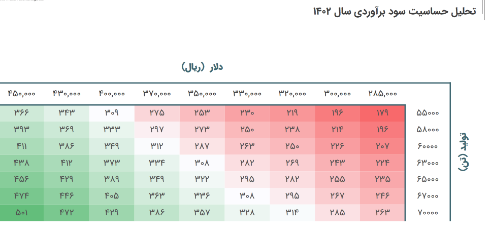 بررسی تحلیلی از نماد کرازی