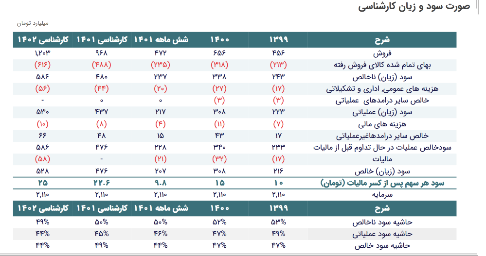 بررسی تحلیلی از نماد کرازی