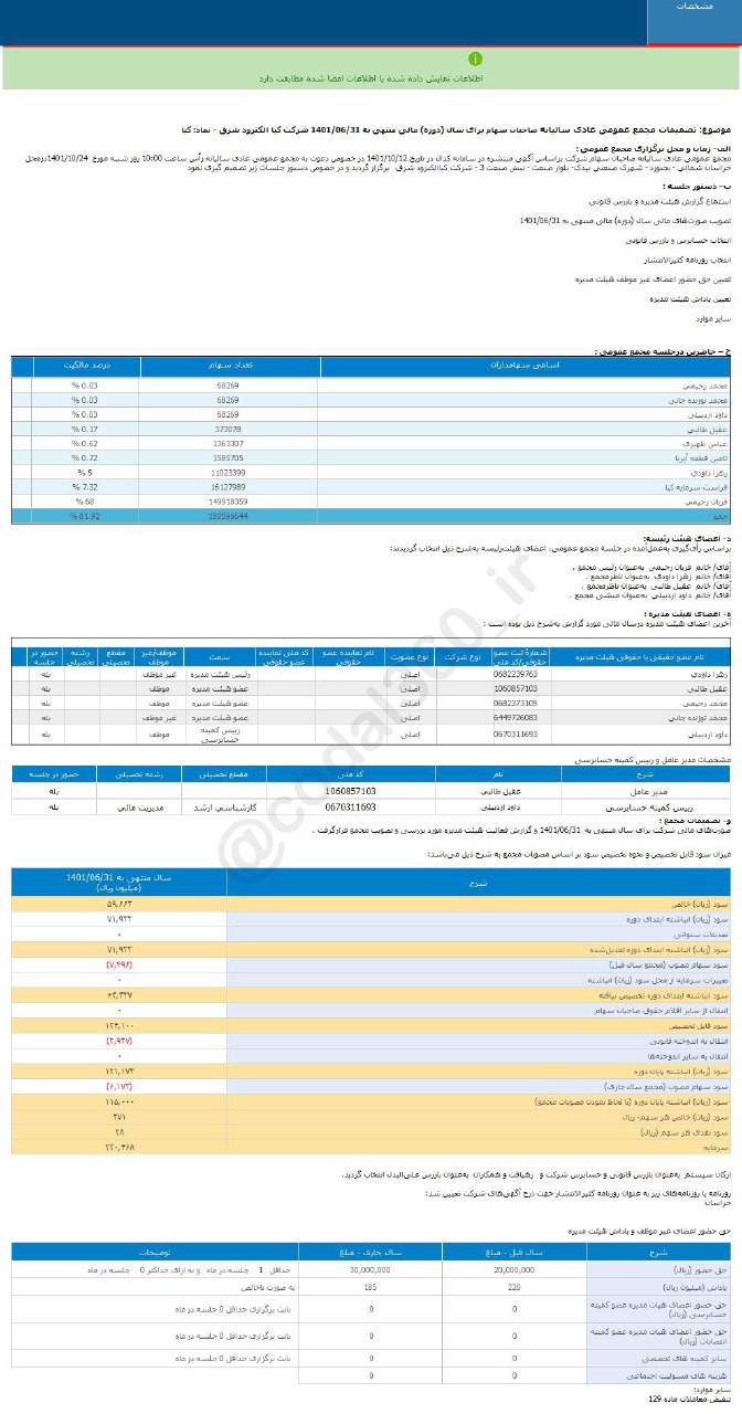 کیا چقدر سود به سهامدارانش داد؟