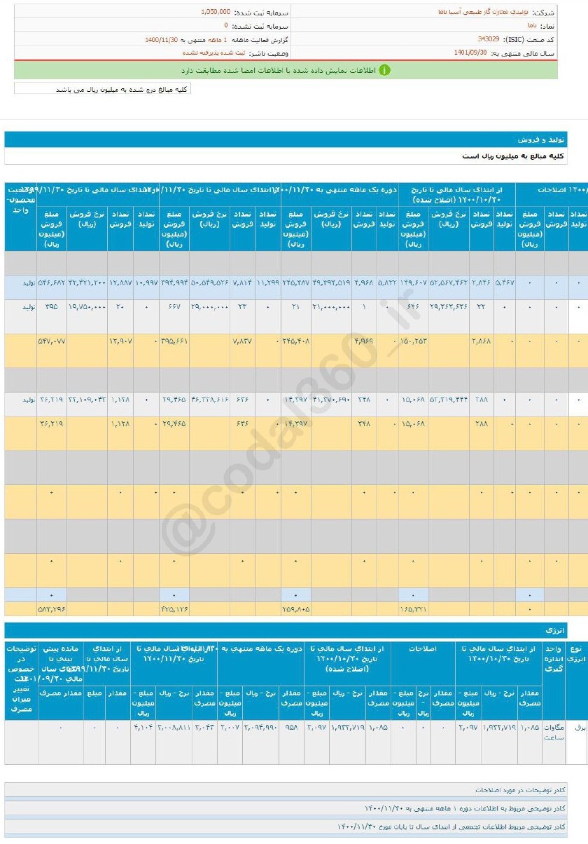 ناما چقدر فروش ثبت کرد؟