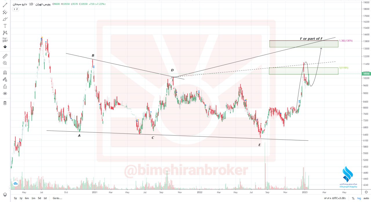 سیگنال دسبحا به تارگت نشست