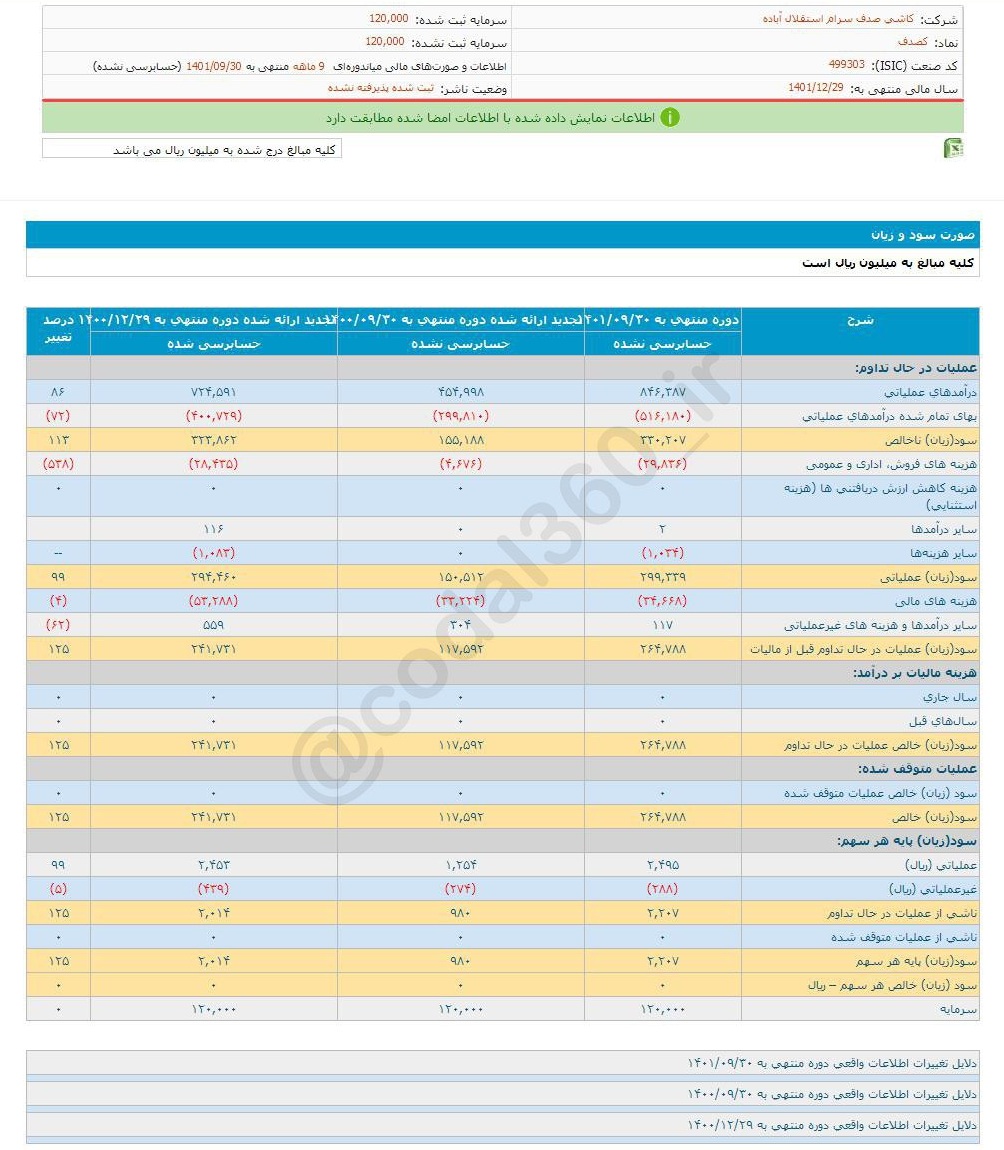 سهم کصدف برای سرمایه گذاری مناسب است؟