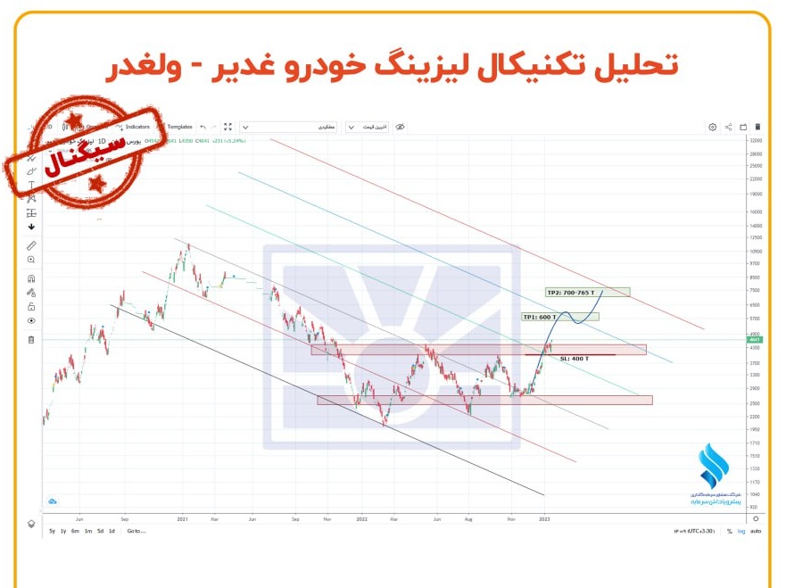 پتانسیل های رشد ولغدر چقدر است؟