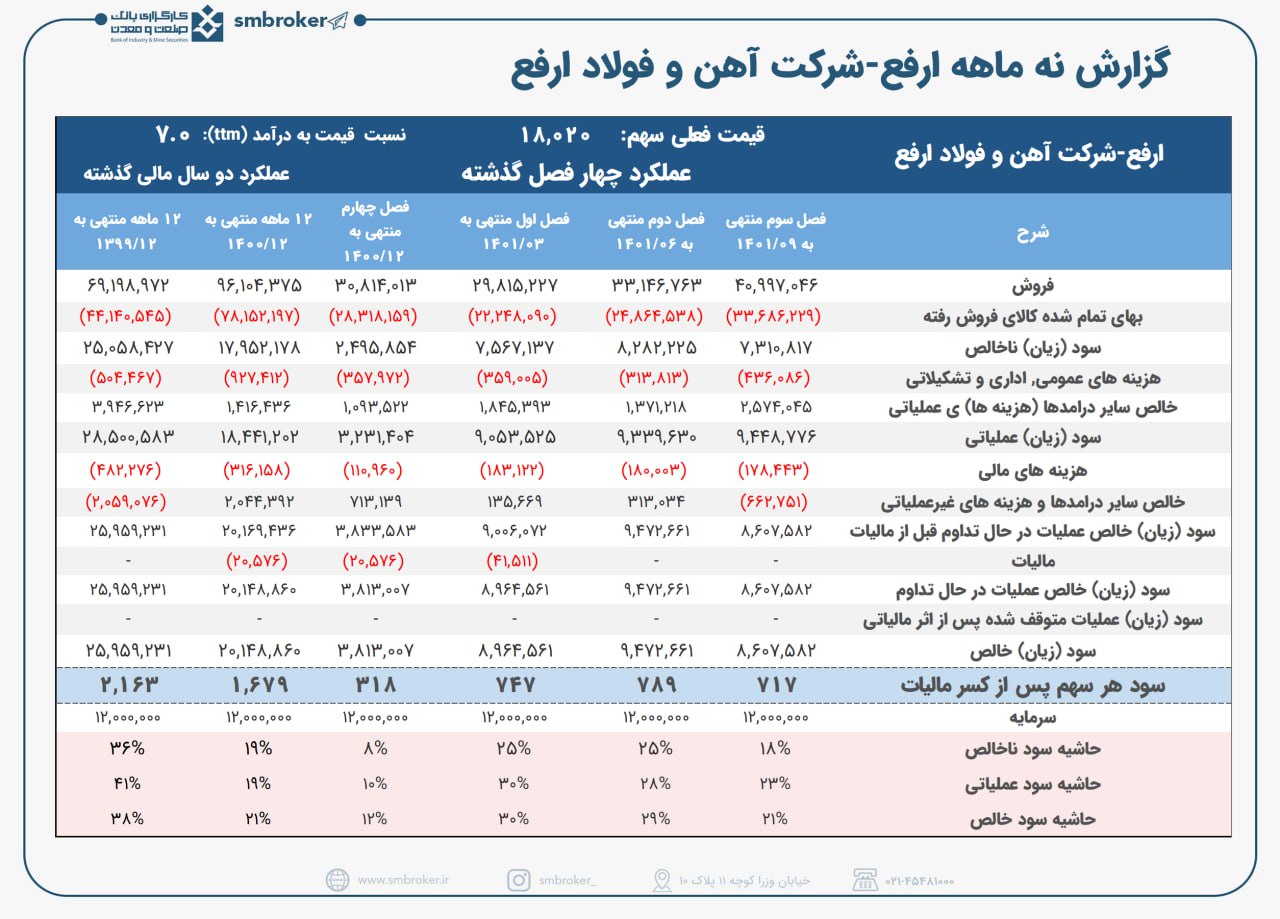 ارفع در پاییز خاص نبود