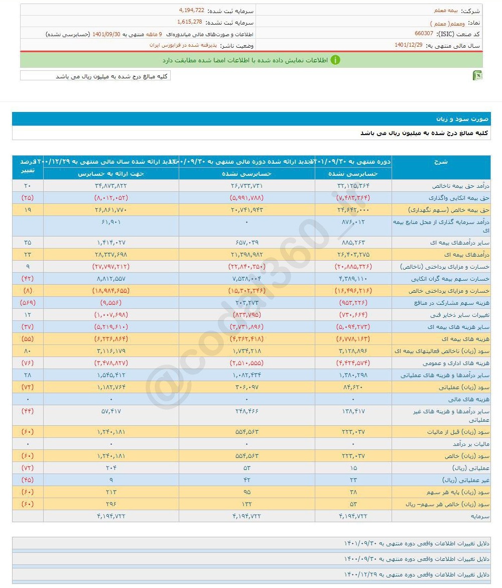 سهم ومعلم را برای کوتاه مدت بخریم؟