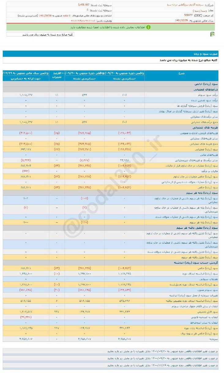 زیان هرسهم وسنا چقدر شد؟