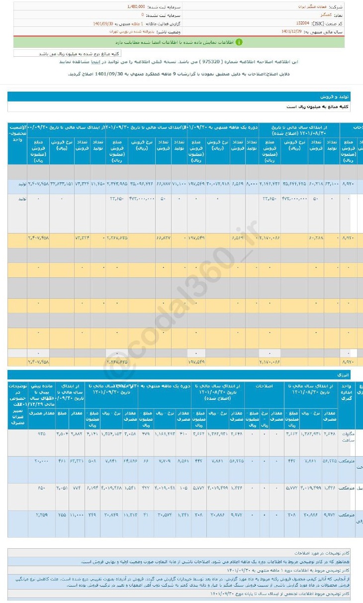 درآمد کمنگنز در آذرماه کم شد