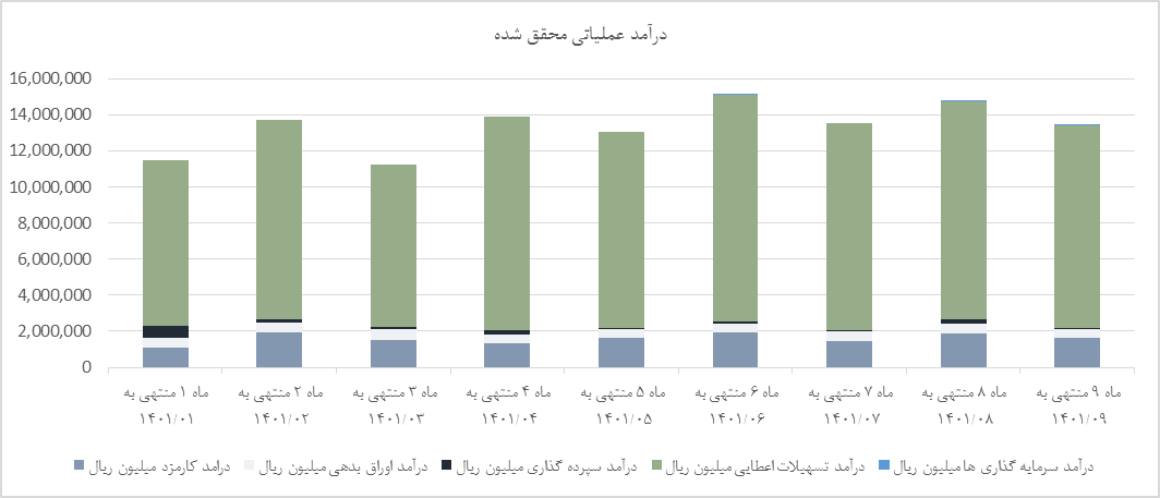 سرمایه گذاری در جهت خلق ارزش افزوده بالا، استراتژی اصلی بانک پارسیان