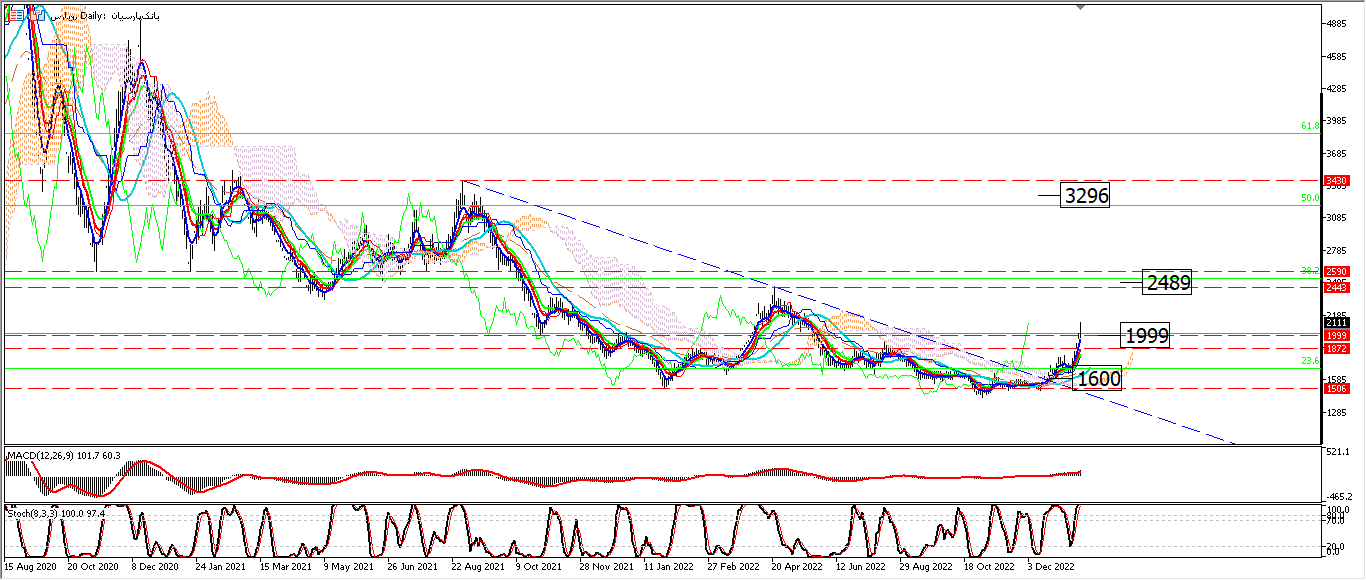 سرمایه گذاری در جهت خلق ارزش افزوده بالا، استراتژی اصلی بانک پارسیان