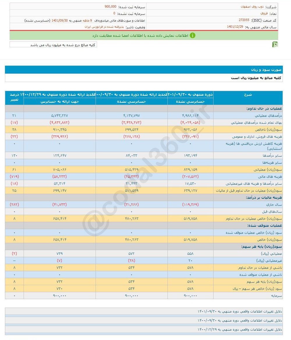 سهم فروی برای خرید مناسب است؟