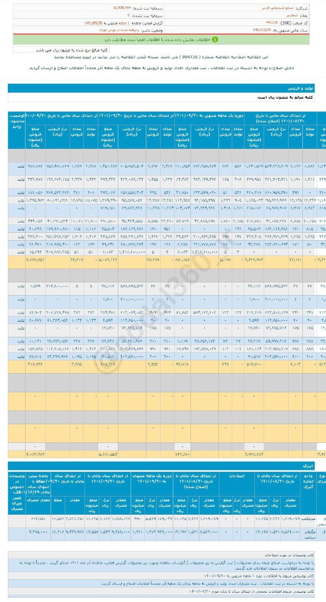 رشد فروش آذرماه شفارس