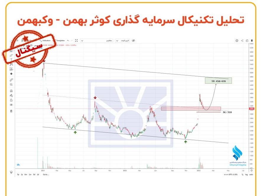 ریسک معامله بر روی سهم وکبهمن چقدر است؟