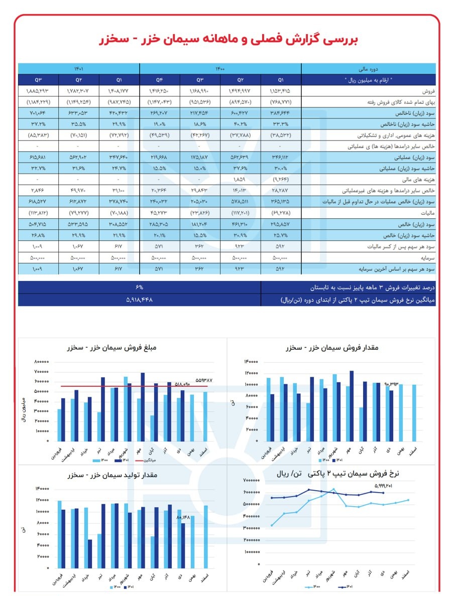 این سهم سیمانی مناسب سرمایه گذاری است؟