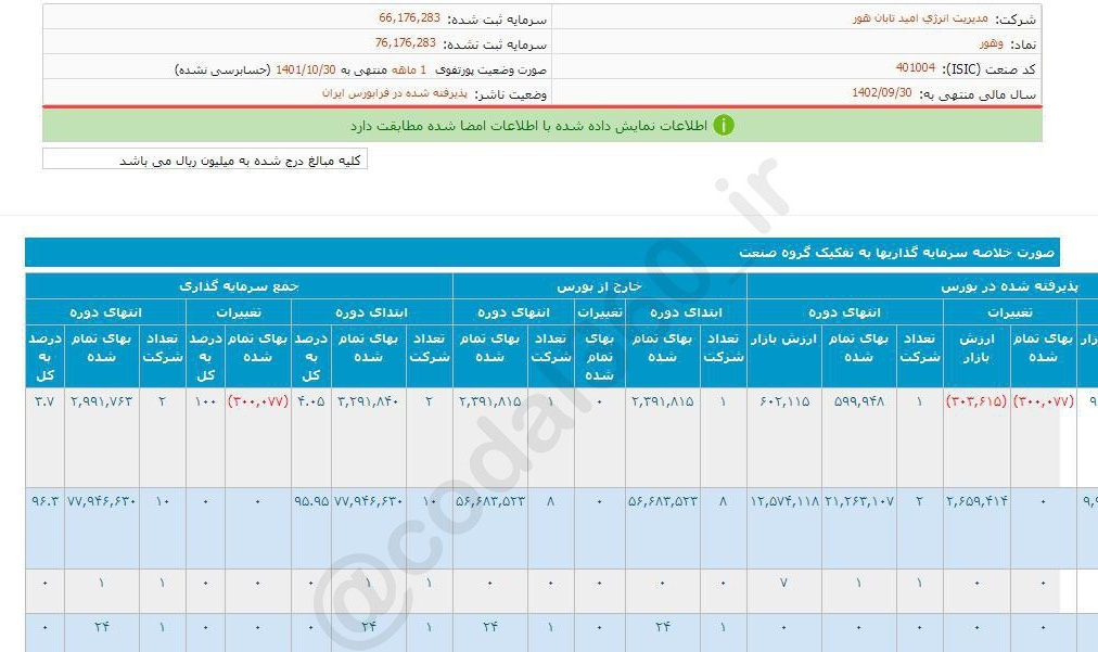 عملکرد دی ماه وهور خوب بود