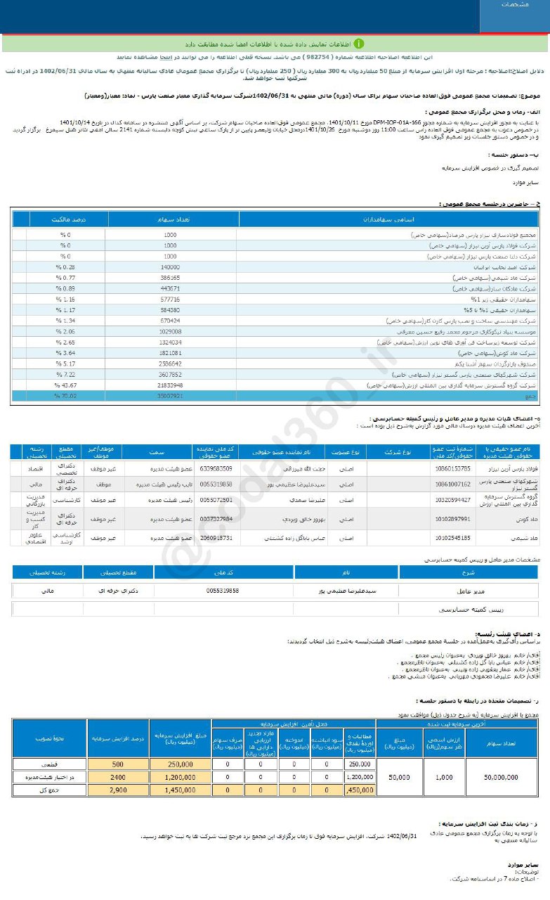 معیار افزایش سرمایه می دهد