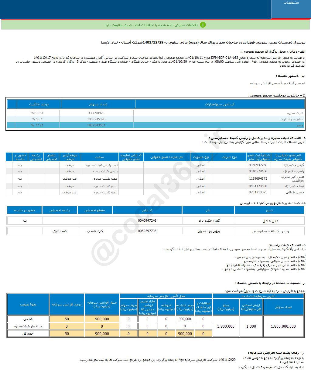 لابسا افزایش سرمایه را تصویب کرد