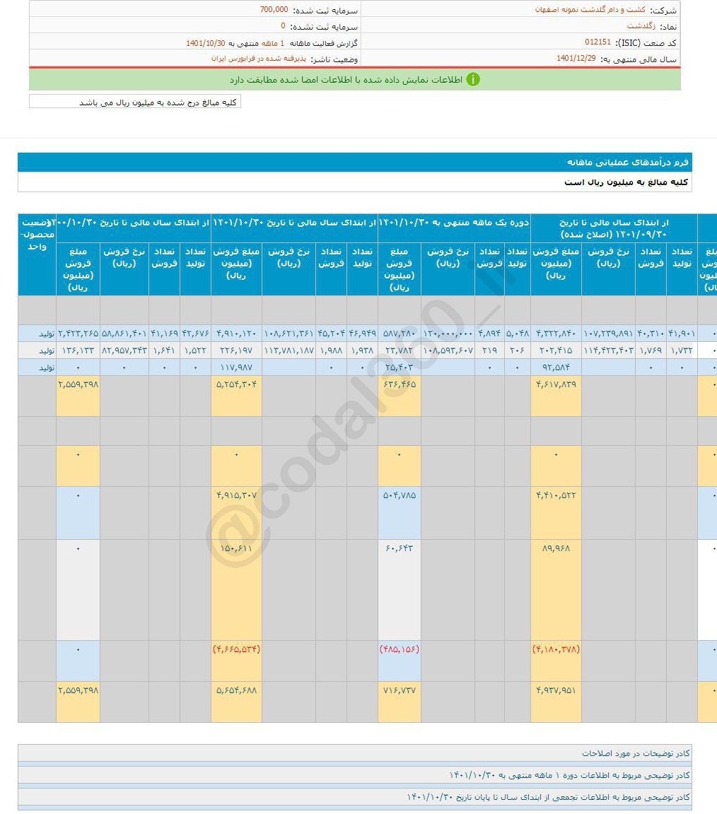 زگلدشت را برای بلند مدت بخریم؟