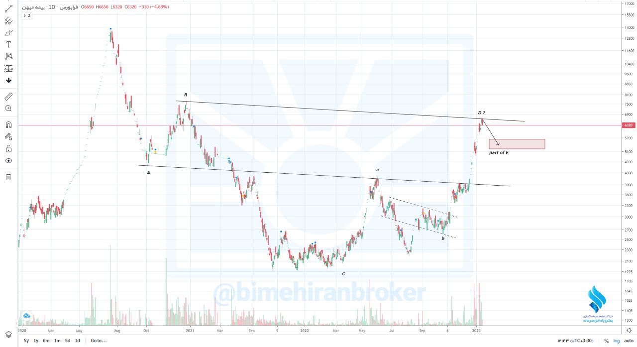 میهن به دو تارگت معین شده رسید