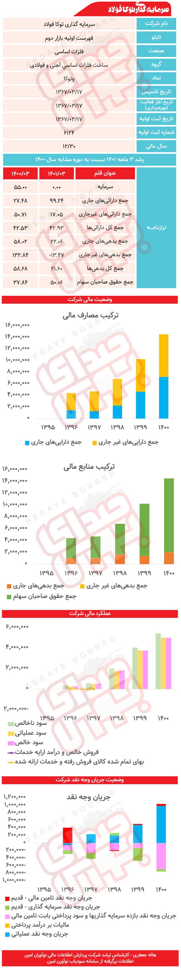 وتوکا زیر ذره‌بین