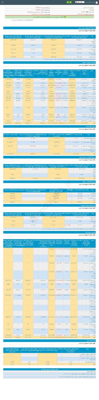 تراز مثبت وکار در دی ماه