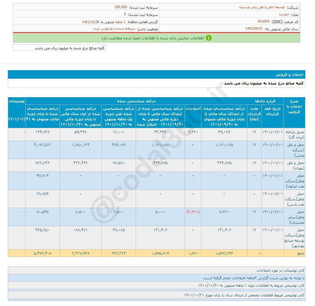 حپارسا آماده صعود می شود؟