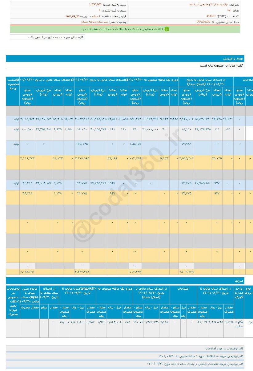 عملکرد خوب ناما در آذرماه