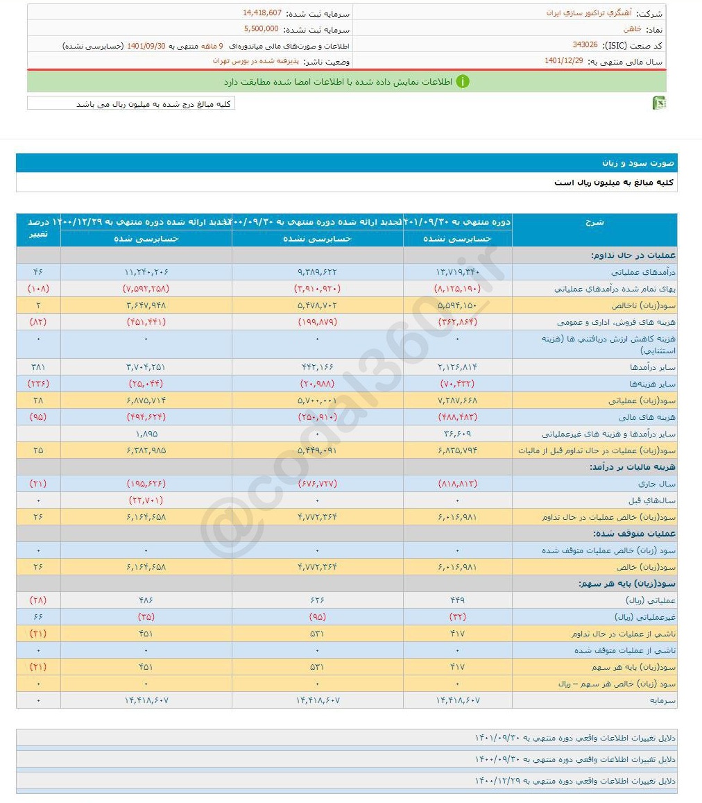 خاهن در ۹ ماهه چقدر سود تقسیم کرد