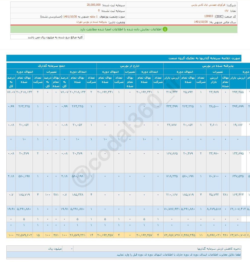 دی ماه بی حاصل برای اپال