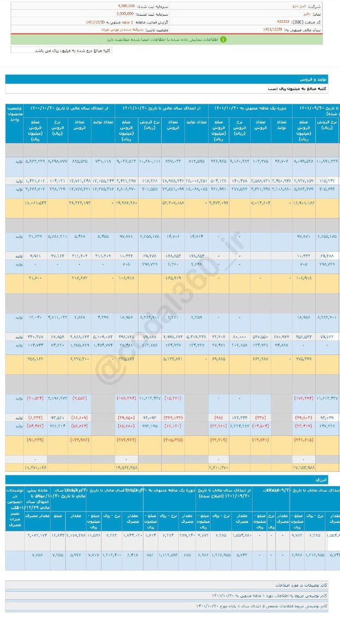 دی ماه پررونق برای دالبر