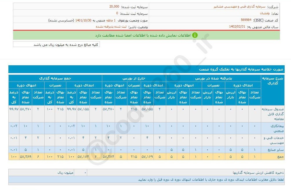 درآمد ومشان در دی ماه چقدر شد؟