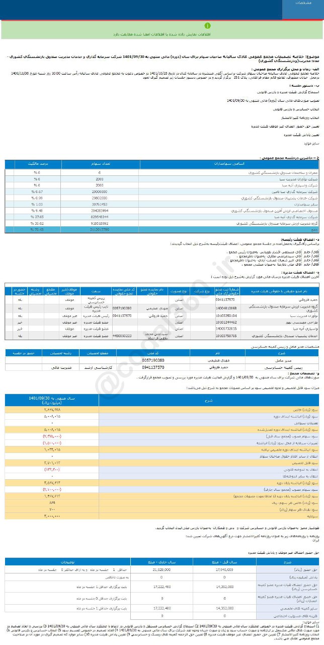 سود هرسهم مدیریت چقدر شد؟