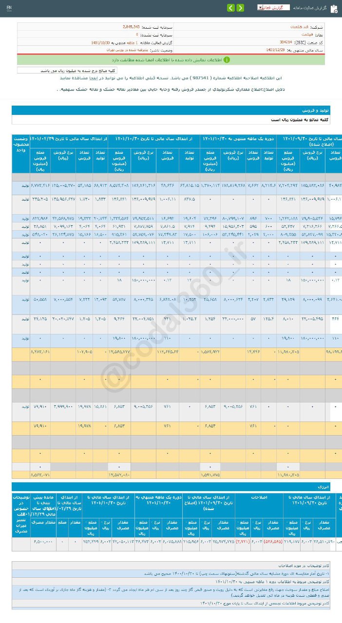 قهکمت را برای بلند مدت بخریم؟