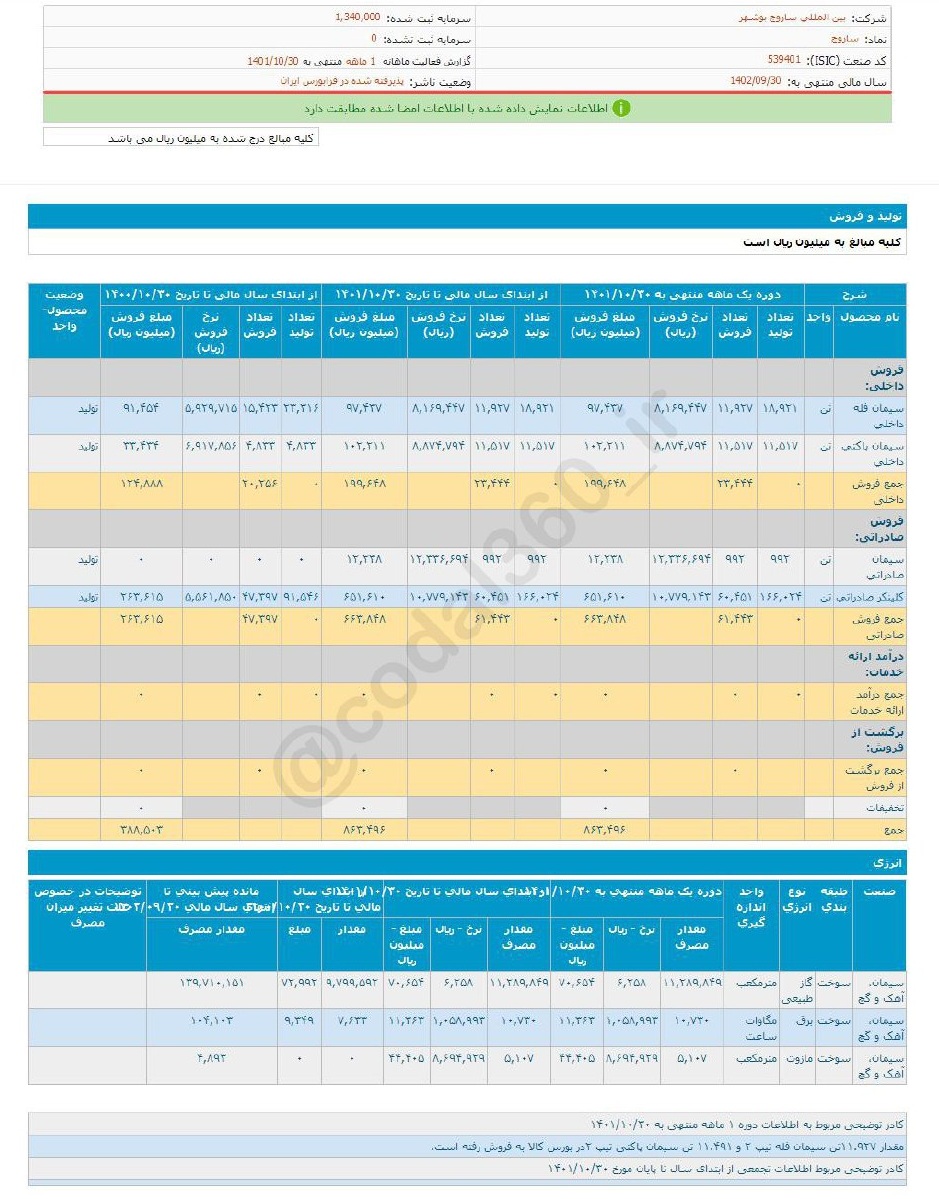 ساروج را برای بلند مدت بخریم؟