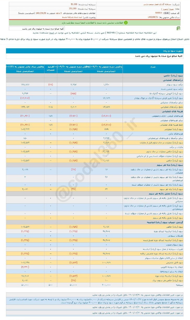 کاهش سود دهی معیار در دوره سه ماهه