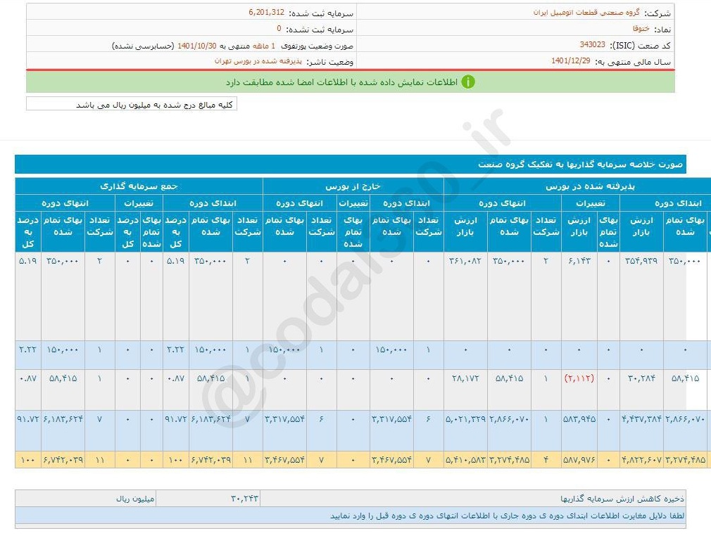 دی ماه بی حاصل برای ختوقا