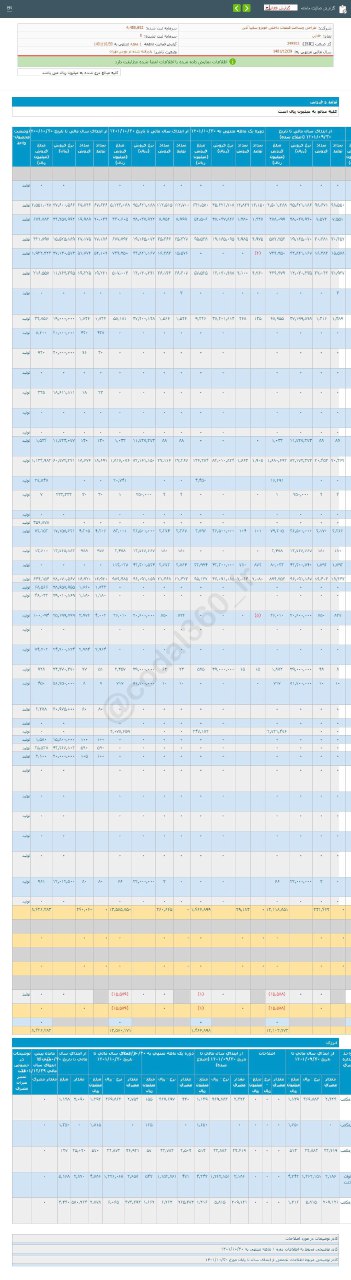 عملکرد خوب یک نماد قطعه سازی در دی ماه
