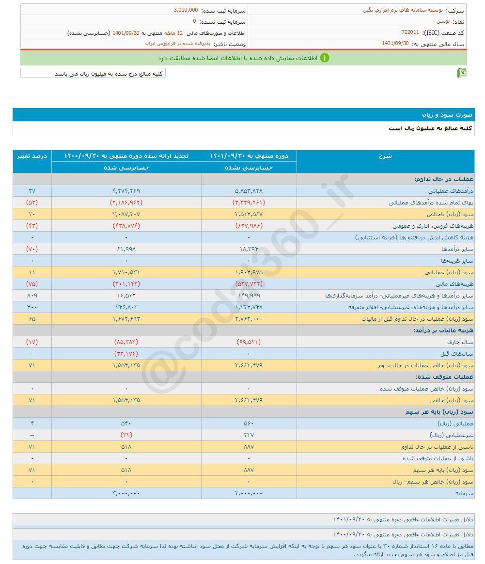 توسن چقدر سود تقسیم کرد؟