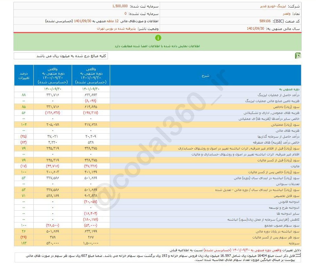 با خرید این سهم خودرویی چقدر سود می کنیم؟