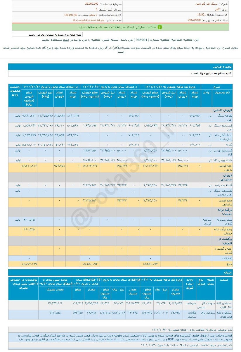 فروش کگهر در دی ماه چطور بود؟