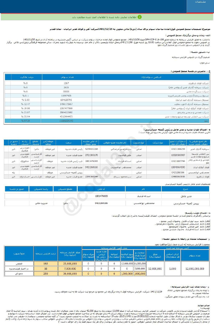 افزایش سرمایه فغدیر تصویب شد